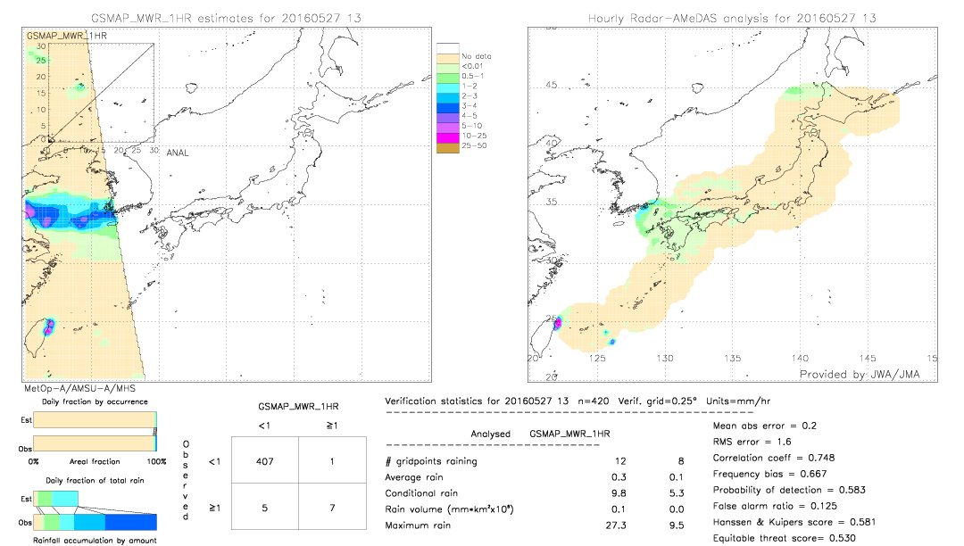 GSMaP MWR validation image.  2016/05/27 13 