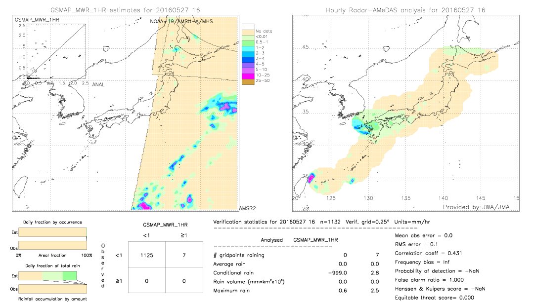 GSMaP MWR validation image.  2016/05/27 16 