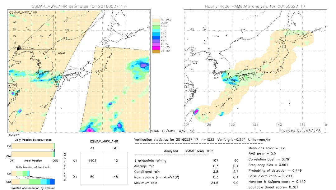 GSMaP MWR validation image.  2016/05/27 17 