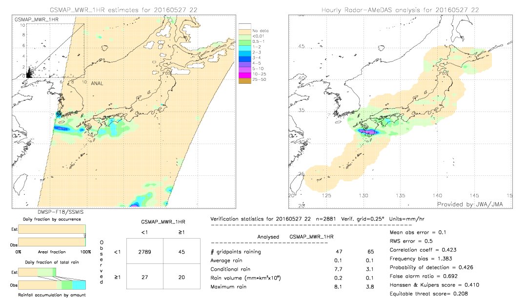 GSMaP MWR validation image.  2016/05/27 22 