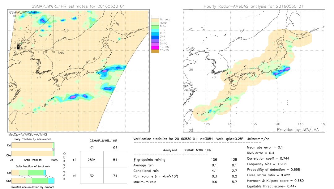 GSMaP MWR validation image.  2016/05/30 01 