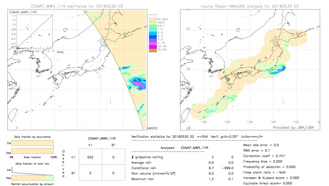 GSMaP MWR validation image.  2016/05/30 02 