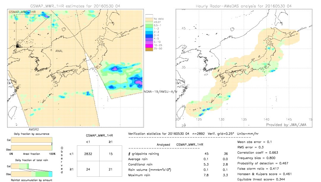 GSMaP MWR validation image.  2016/05/30 04 