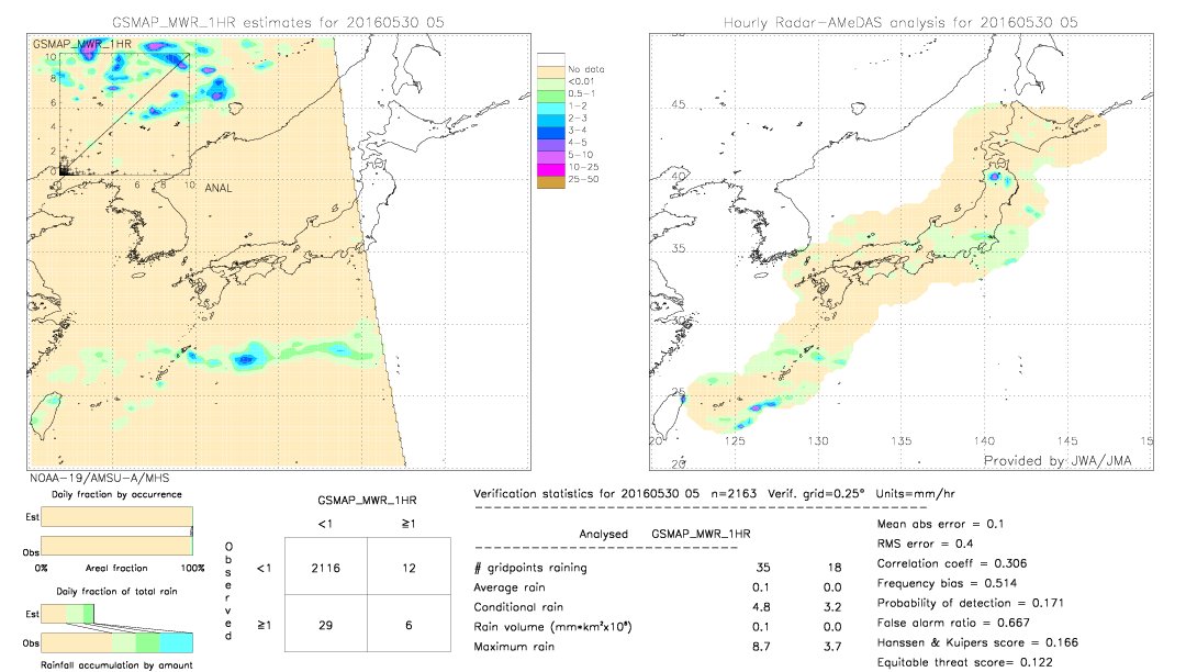 GSMaP MWR validation image.  2016/05/30 05 