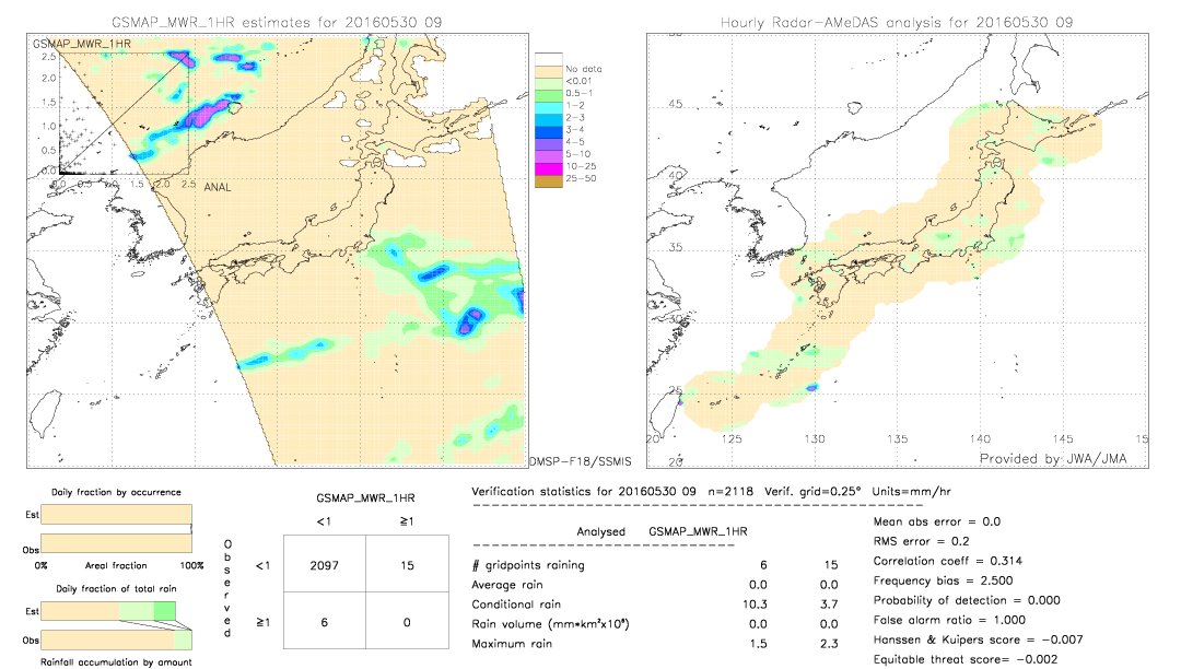 GSMaP MWR validation image.  2016/05/30 09 