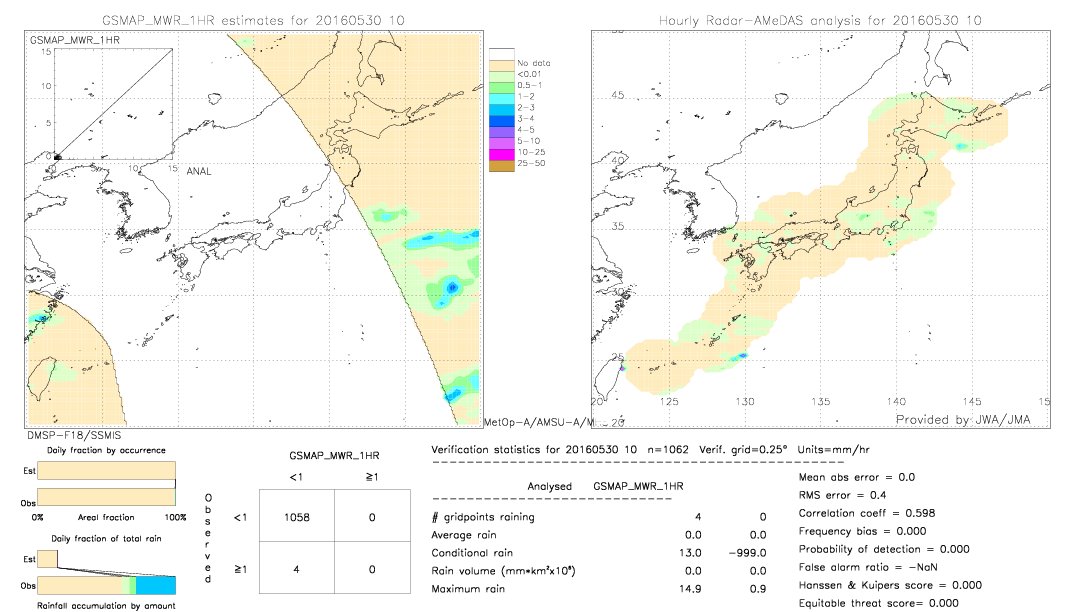 GSMaP MWR validation image.  2016/05/30 10 