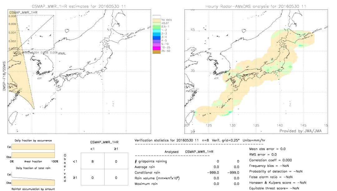 GSMaP MWR validation image.  2016/05/30 11 