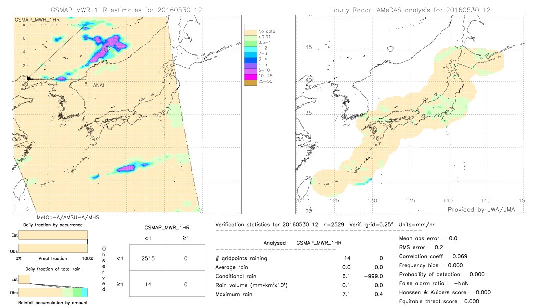 GSMaP MWR validation image.  2016/05/30 12 