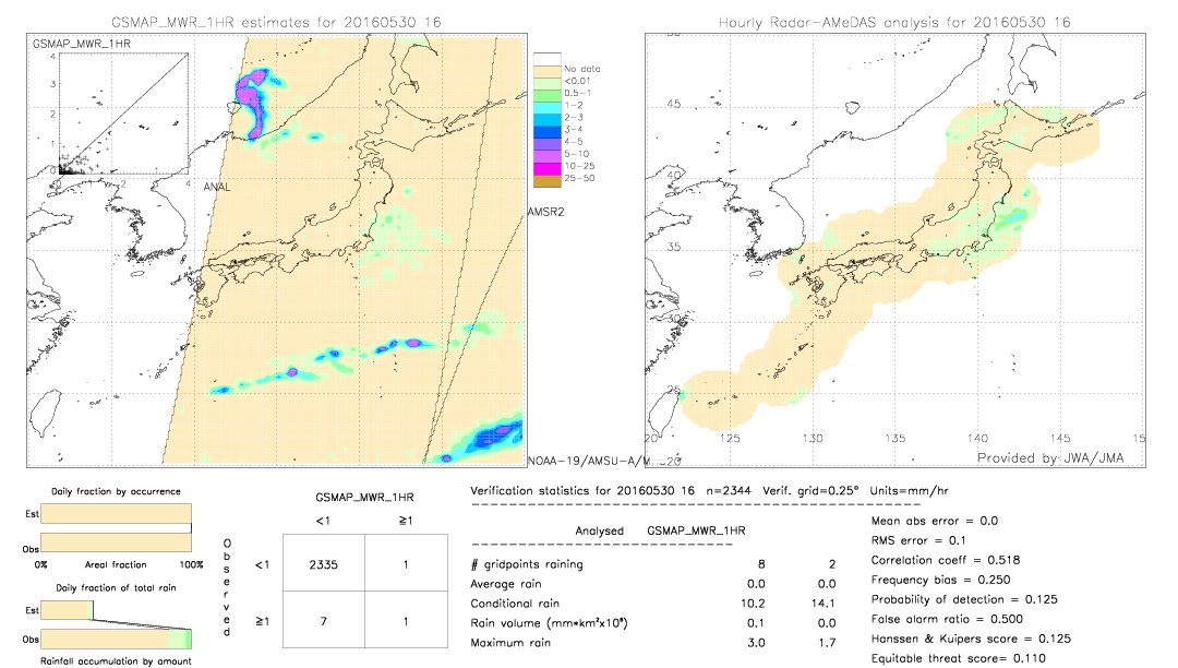 GSMaP MWR validation image.  2016/05/30 16 