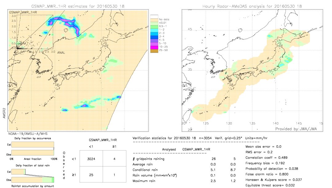 GSMaP MWR validation image.  2016/05/30 18 