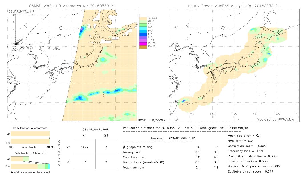 GSMaP MWR validation image.  2016/05/30 21 