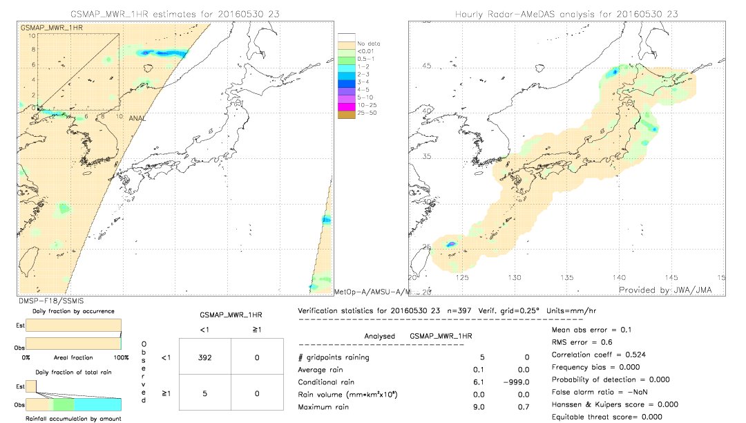 GSMaP MWR validation image.  2016/05/30 23 