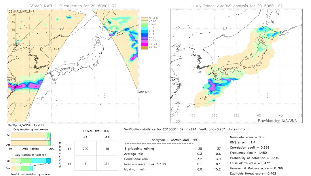 GSMaP MWR validation image.  2016/06/01 02 