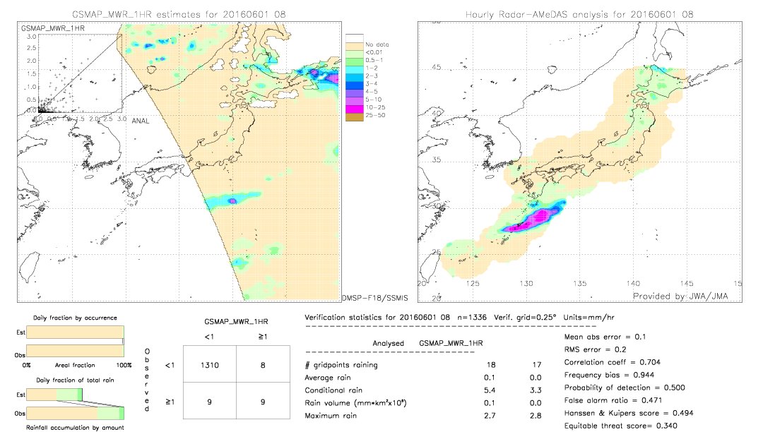 GSMaP MWR validation image.  2016/06/01 08 