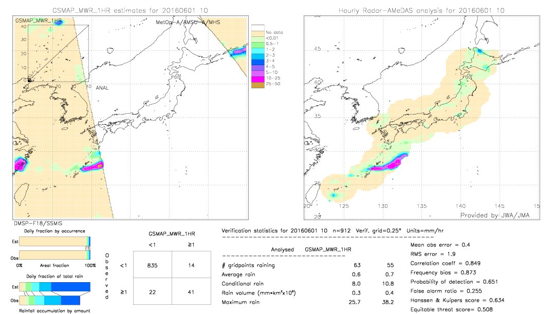 GSMaP MWR validation image.  2016/06/01 10 