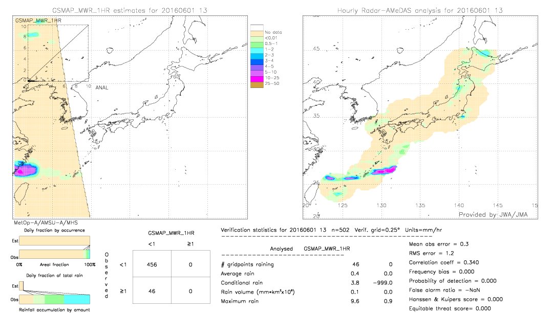 GSMaP MWR validation image.  2016/06/01 13 