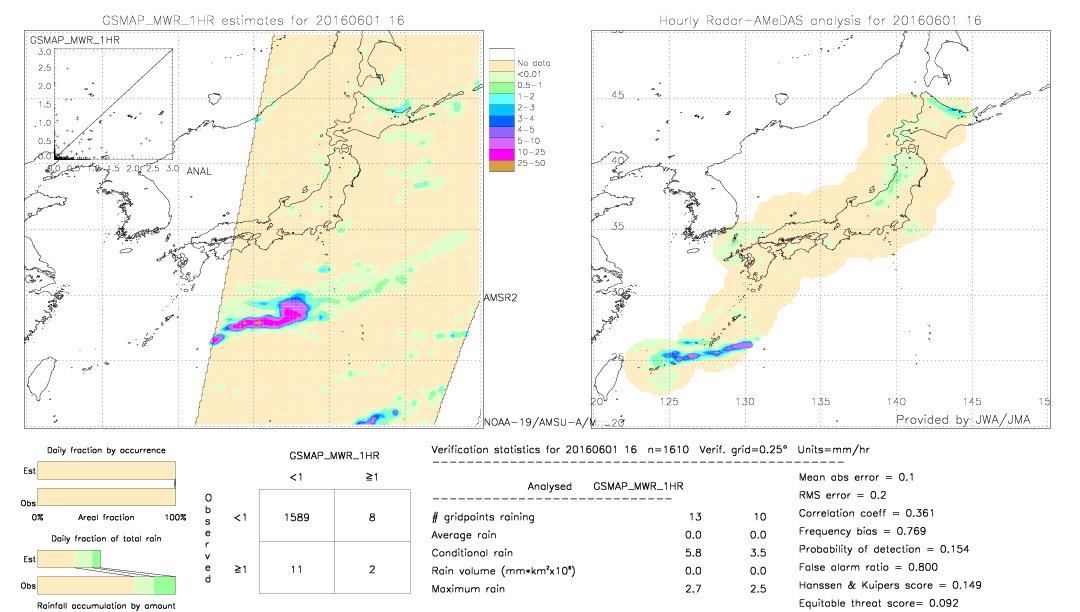 GSMaP MWR validation image.  2016/06/01 16 