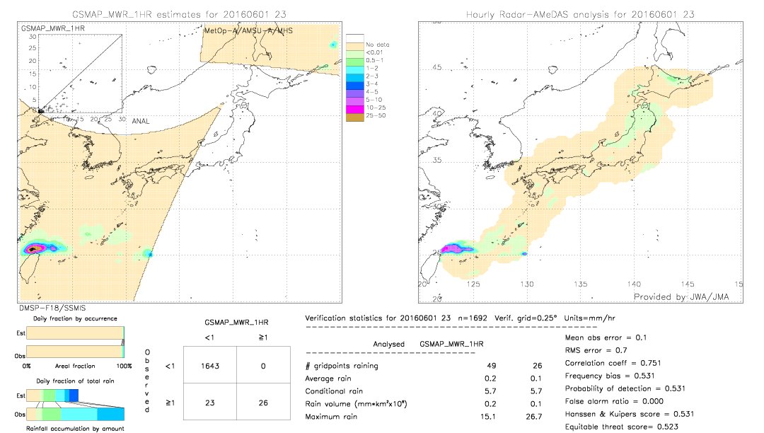 GSMaP MWR validation image.  2016/06/01 23 