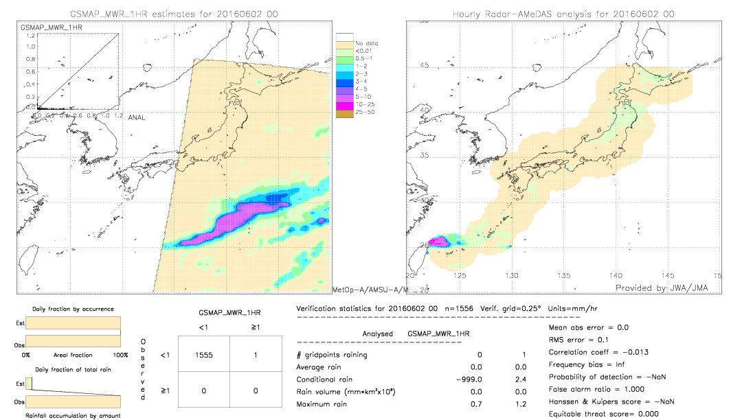 GSMaP MWR validation image.  2016/06/02 00 