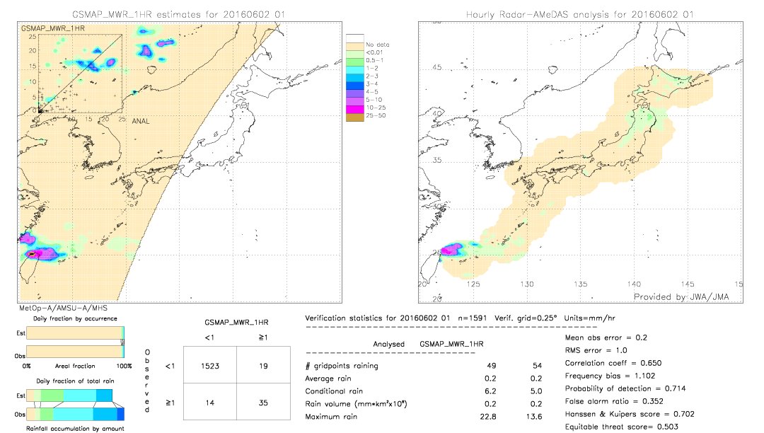 GSMaP MWR validation image.  2016/06/02 01 