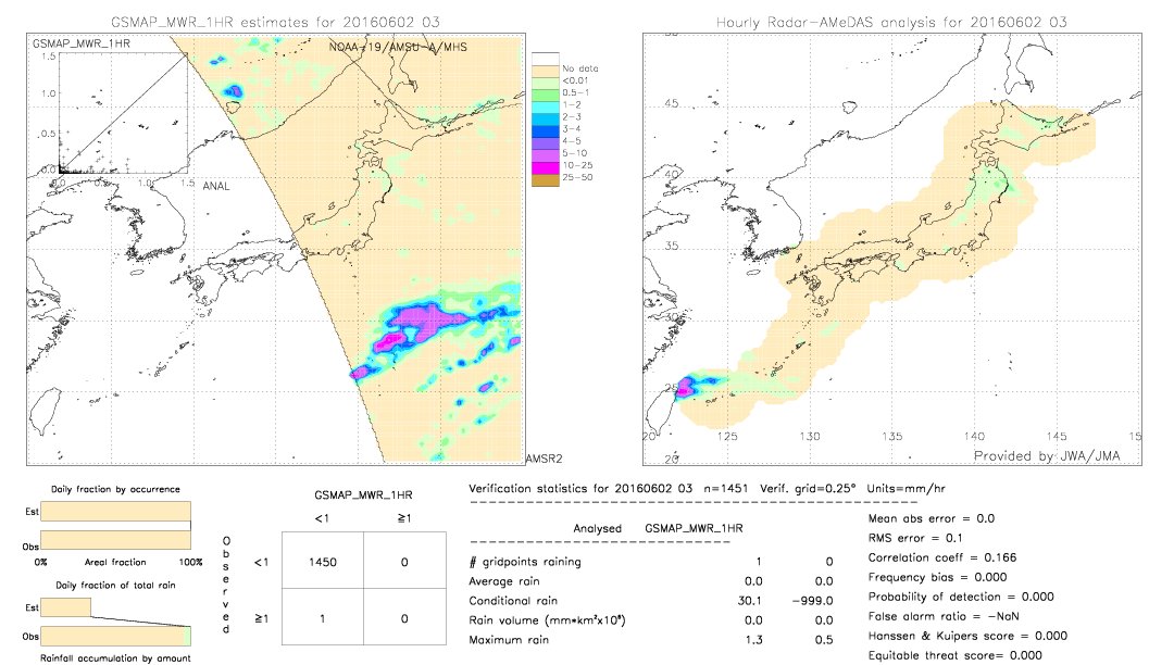 GSMaP MWR validation image.  2016/06/02 03 