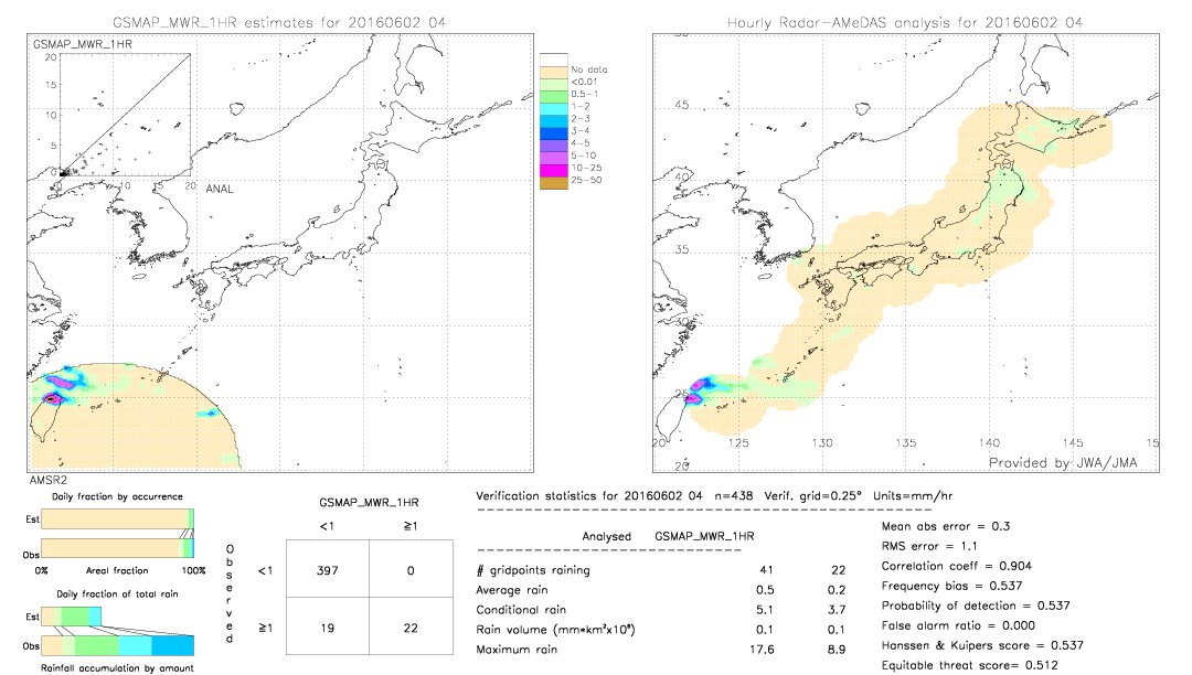 GSMaP MWR validation image.  2016/06/02 04 