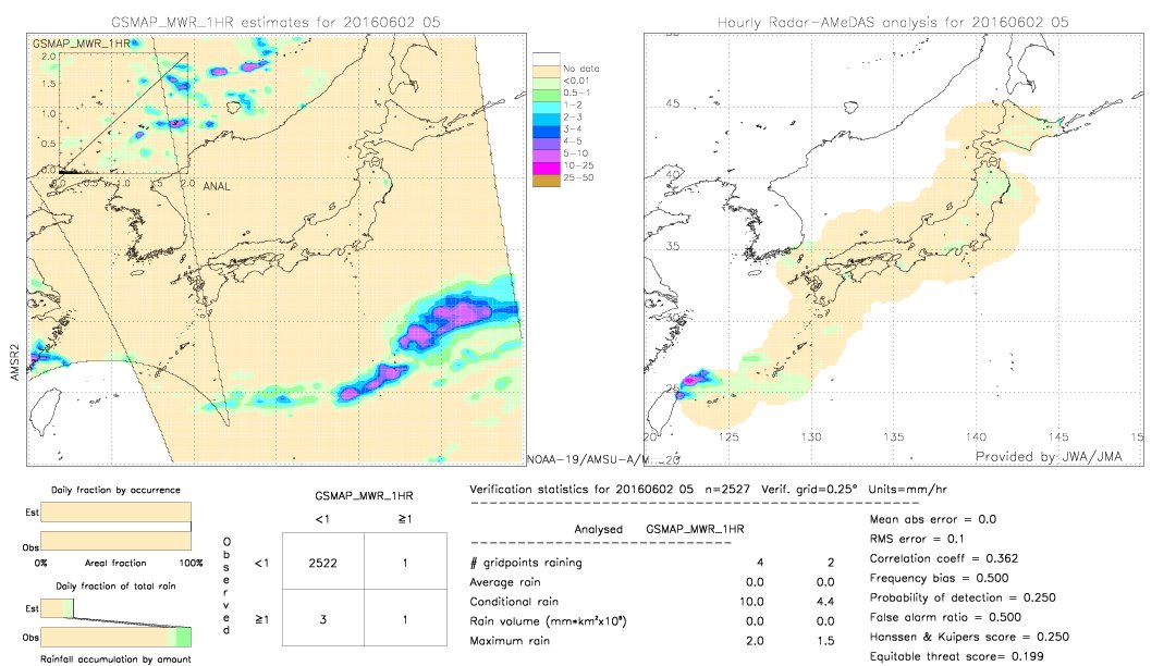 GSMaP MWR validation image.  2016/06/02 05 