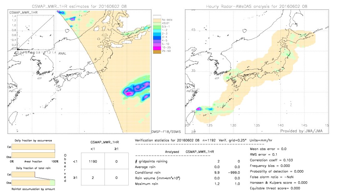 GSMaP MWR validation image.  2016/06/02 08 