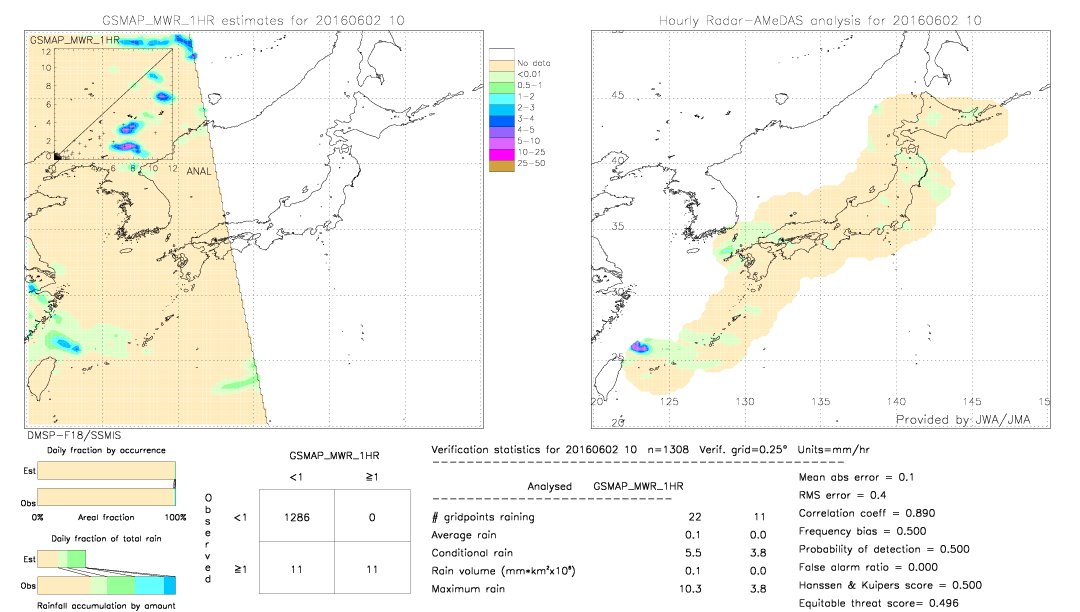 GSMaP MWR validation image.  2016/06/02 10 