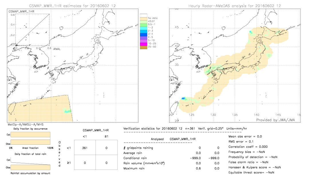 GSMaP MWR validation image.  2016/06/02 12 