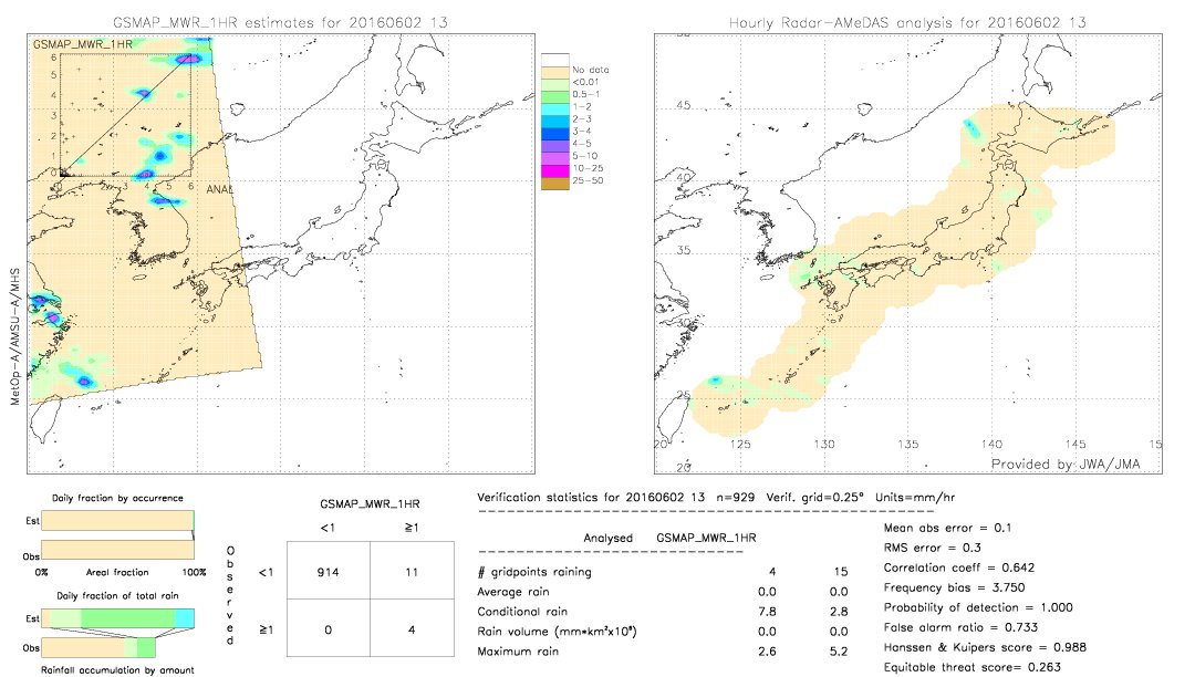 GSMaP MWR validation image.  2016/06/02 13 