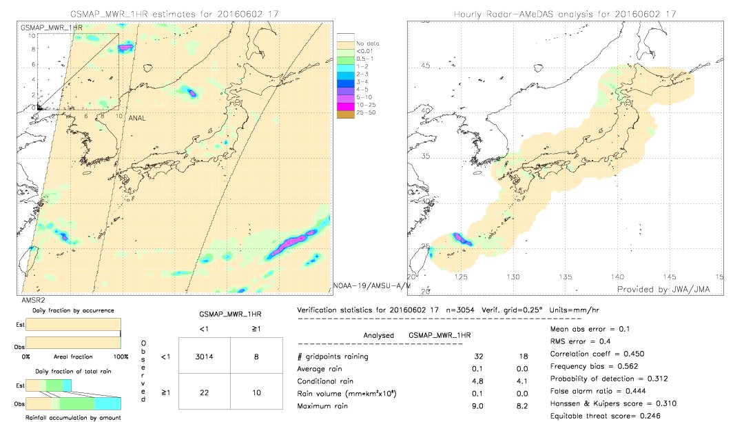 GSMaP MWR validation image.  2016/06/02 17 