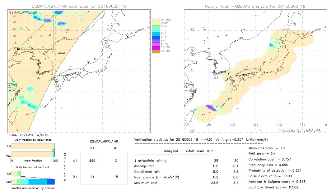 GSMaP MWR validation image.  2016/06/02 19 