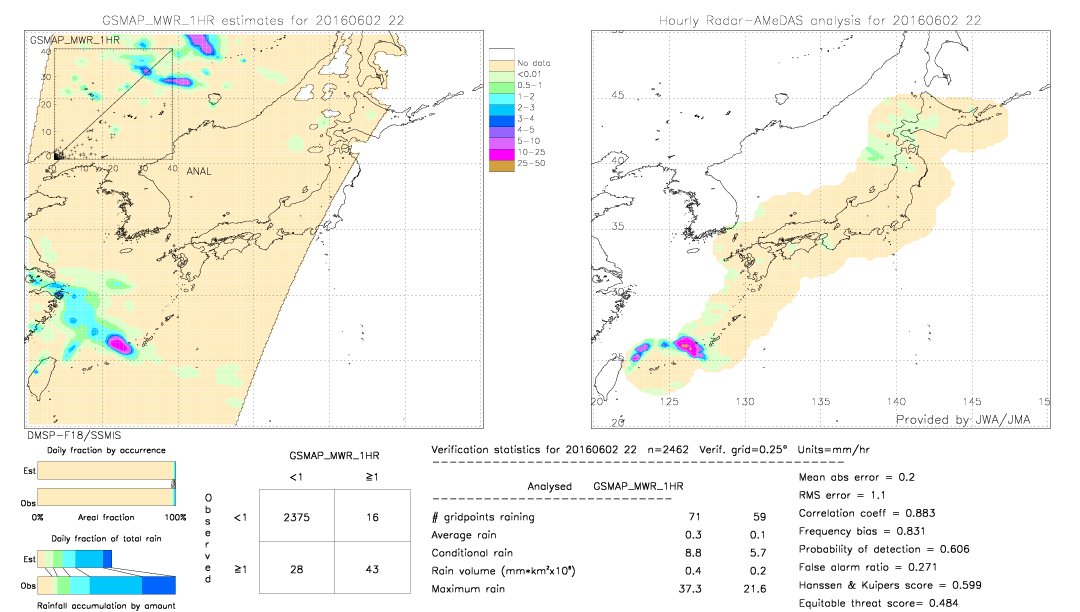 GSMaP MWR validation image.  2016/06/02 22 