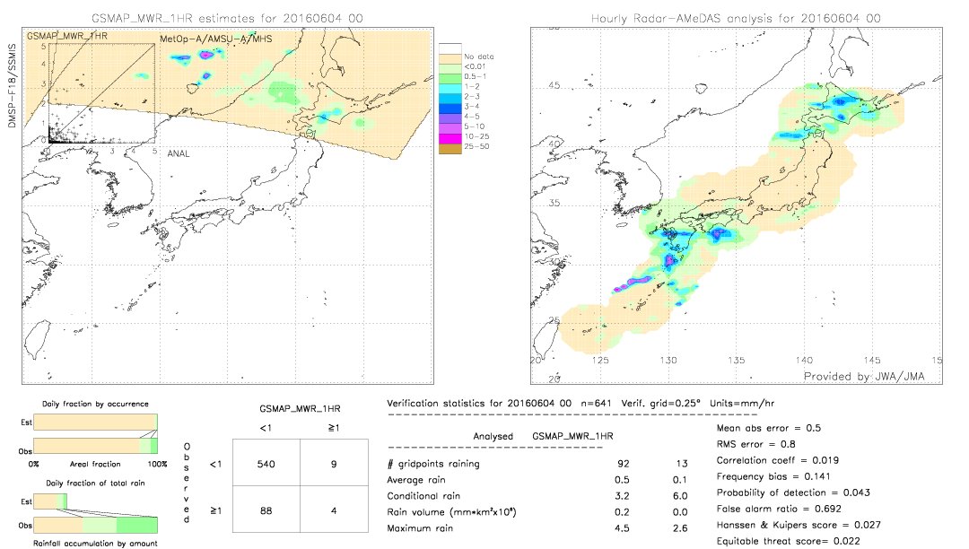 GSMaP MWR validation image.  2016/06/04 00 