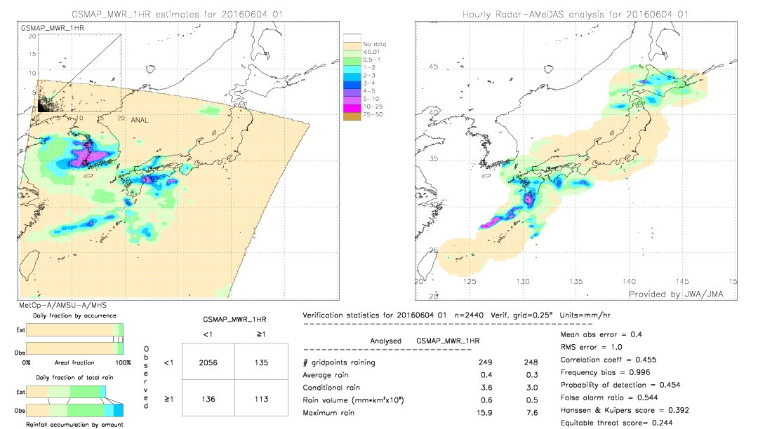 GSMaP MWR validation image.  2016/06/04 01 