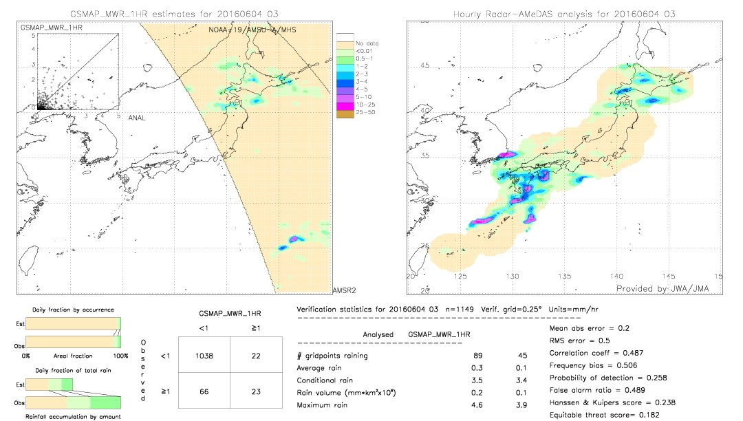 GSMaP MWR validation image.  2016/06/04 03 