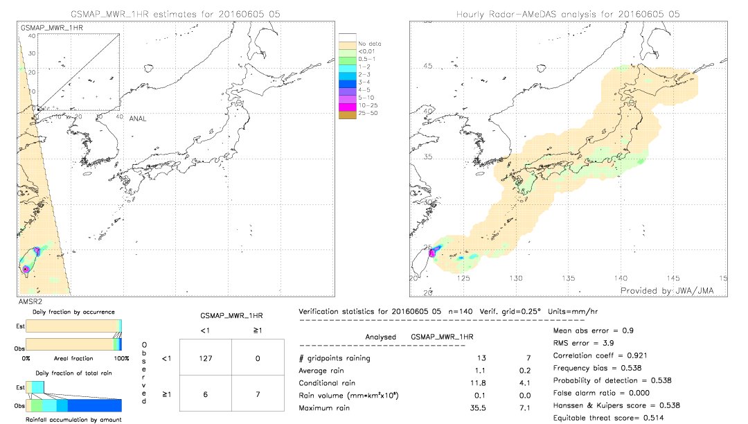 GSMaP MWR validation image.  2016/06/05 05 