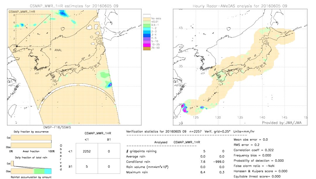 GSMaP MWR validation image.  2016/06/05 09 