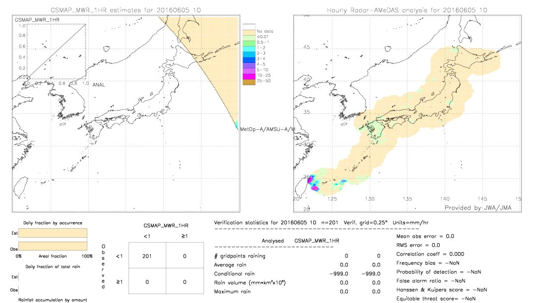 GSMaP MWR validation image.  2016/06/05 10 