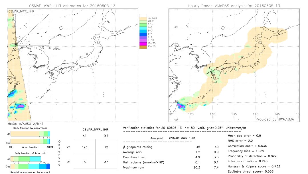 GSMaP MWR validation image.  2016/06/05 13 