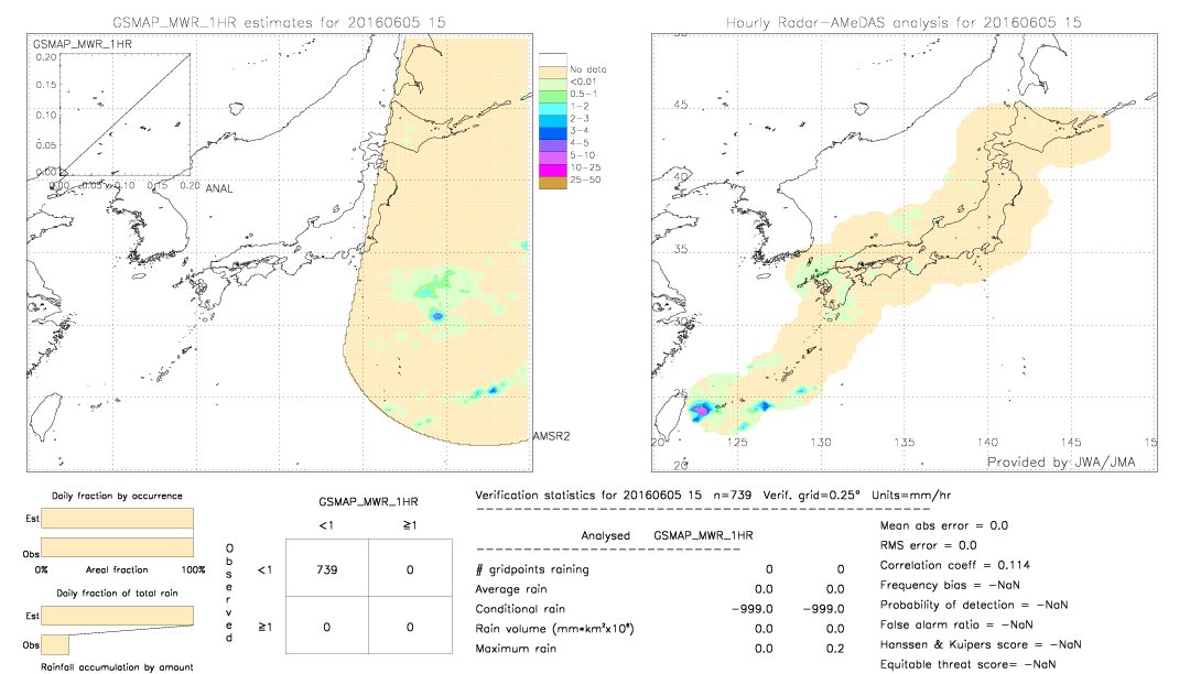 GSMaP MWR validation image.  2016/06/05 15 