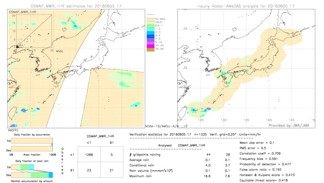 GSMaP MWR validation image.  2016/06/05 17 