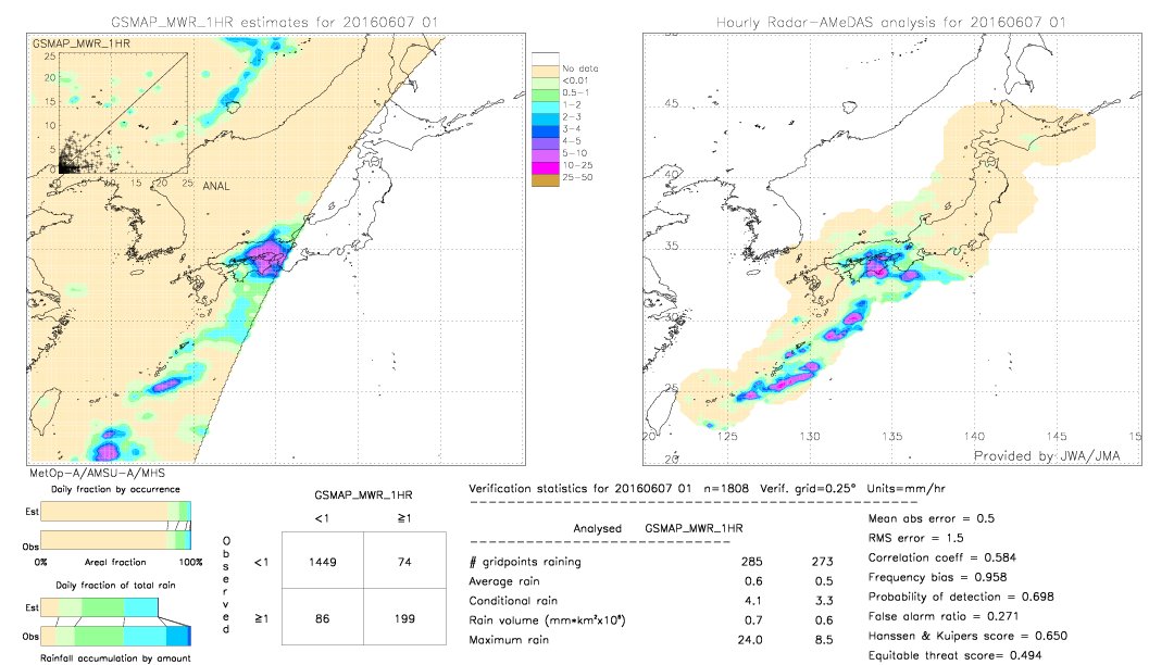 GSMaP MWR validation image.  2016/06/07 01 