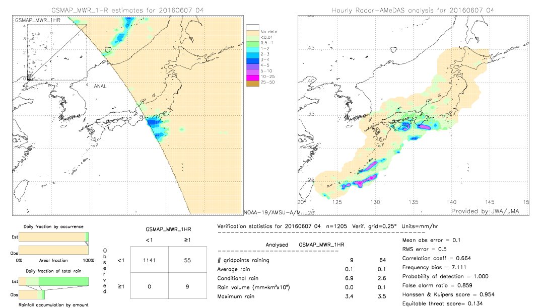 GSMaP MWR validation image.  2016/06/07 04 