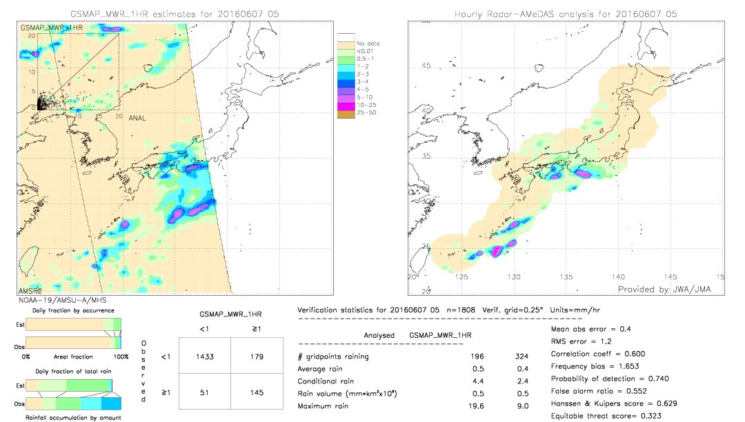 GSMaP MWR validation image.  2016/06/07 05 