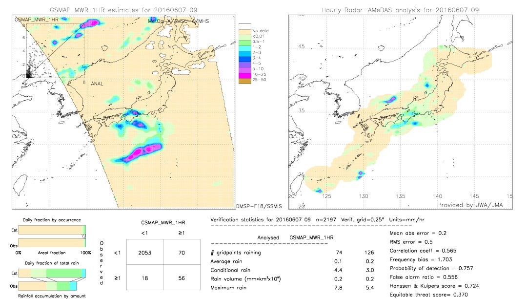 GSMaP MWR validation image.  2016/06/07 09 