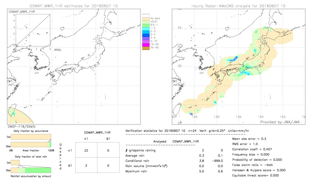 GSMaP MWR validation image.  2016/06/07 10 