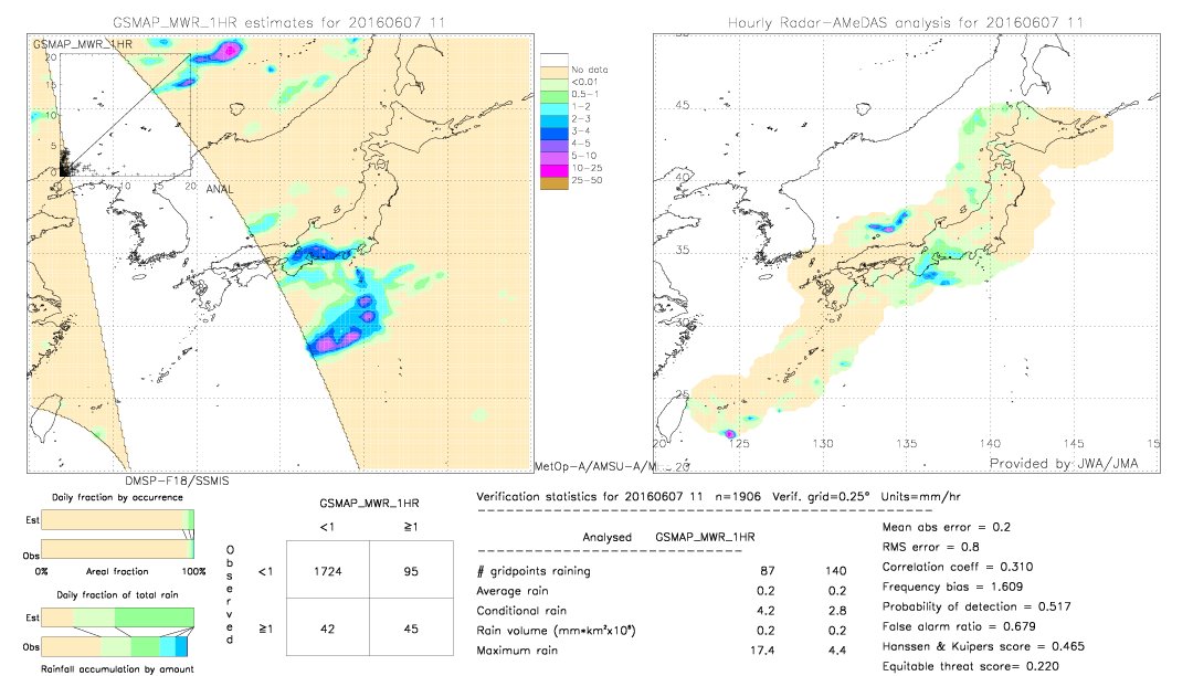 GSMaP MWR validation image.  2016/06/07 11 