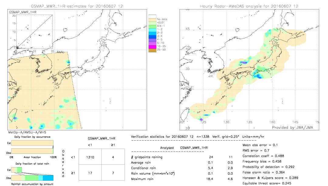 GSMaP MWR validation image.  2016/06/07 12 